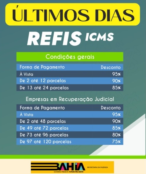 Com prazo final no próximo dia 3, Refis do ICMS já teve a adesão de 8,9 mil contribuintes baianos