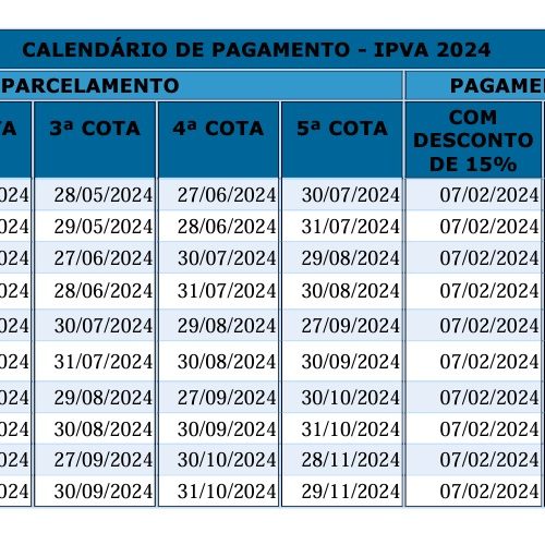 Confira as datas de vencimentodo IPVA para o mês de novembroProprietários de veículos com placas de finais 9 e 0 possuem cotas que terminam neste mês.