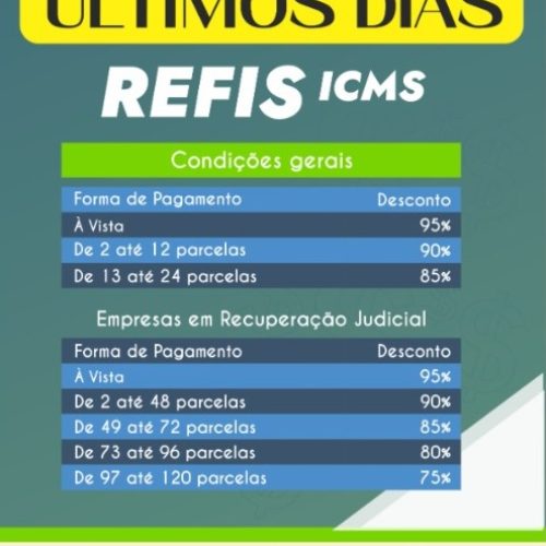 Com prazo final no próximo dia 3, Refis do ICMS já teve a adesão de 8,9 mil contribuintes baianos