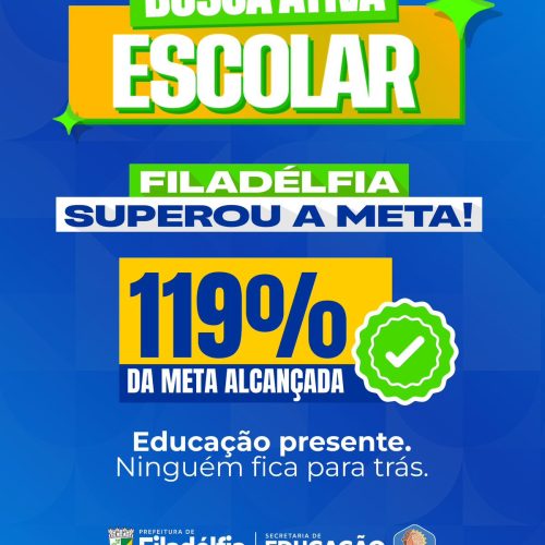 Filadélfia supera meta da Busca Ativa Escolar e reforça avanços na Educação