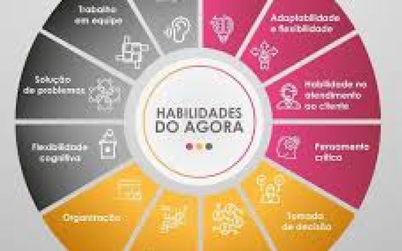 As dez habilidades incríveis que a nova geração já domina