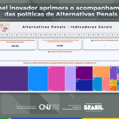 Sistema penal brasileiro inova acompanhamento de políticas de alternativas penais